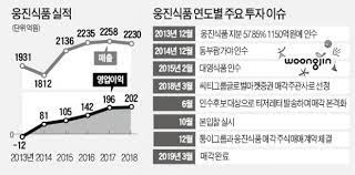 10 억대 연봉 임원도 뛰어든 배달라이더.월 수입 실제 얼마? ì›…ì§„ì‹í'ˆ ë' ë°° ì°¨ìµ í•œì•¤ì»´í¼ë‹ˆì˜ ê°€ì¹˜ í‚¤ìš°ê¸° ì „ëžµ í†µí–ˆë‹¤ ë¶€í„° Hankyung