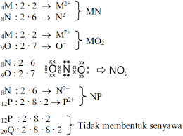 Download soal utbk sbmptn dan pembahasan. Soal Asli Utbk 2019 Kimia Dan Pembahasan J4wab