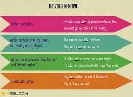Some common principal verbs are followed by object + infinitive without to. Bare Infinitive Zero Infinitive Usage And Examples 7esl