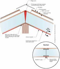 Panels For And Wall Fine Zinc Standing Seam Metal Roofing Systems Double Locked Standing Seam Panels For Ro Casas Industrializadas Casas De Madera Arquitectura