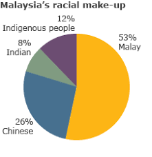 Check 'guilty' translations into malay. Malaysia Men Guilty In Allah Row Church Attack Bbc News