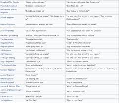 War/Battle cry of all Indian Army ...