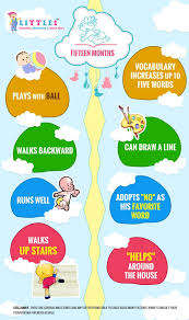 Pin On Baby Milestone Monthwise