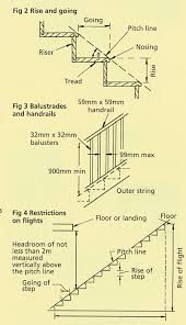 The finest quality hardwood stair parts and floors from a long established family business. Staircase Terminology Staircase Component Names Stairs Info