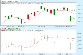 File K Chart Vs Ohlc Chart Png Wikimedia Commons