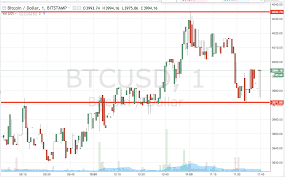 Recover your wallet the right way. Bitcoin Price Watch Keeping Cool As Things Recover