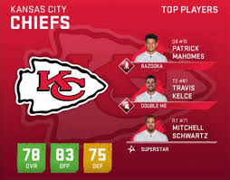 Madden 20 Kansas City Chiefs Player Ratings Roster Depth