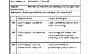 Contoh soal skb guru kelas sd cpns 2020 dalam video ini berisi. Contoh Ulasan Guru Dalam Pbd Cute766