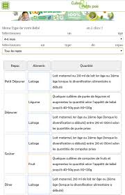 Repas Type Et Quantites Journalieres Bebe De 4 A 6 Mois Aliments Pour Bebe Faits Maison Repas Bebe 4 Mois Alimentation Bebe 6 Mois