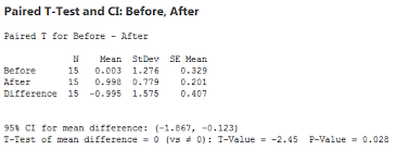 How T Tests Work 1 Sample 2 Sample And Paired T Tests Statistics By Jim