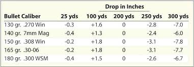 Hunting Rifle Calibers Online Charts Collection