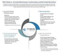 Ideanomics Meg Division Forming Mobile Energy Service