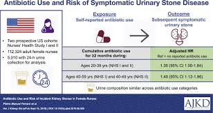 Antibiotic Use And Risk Of Incident Kidney Stones In Female Nurses American Journal Of Kidney Diseases