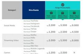 Check spelling or type a new query. Paket Data Xl Terbaru Dari Hotrod Harian Hingga Unlimited Hitekno Com