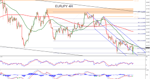 best forex technical analysis site forex technical