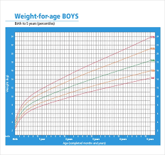 Rare Male Baby Weight Chart 2019