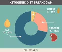 Pin On Keto