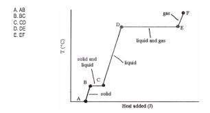 1.1.3 composite curves (cc) and grand composite curve (gcc). The Heating Curve Shown Was Generated By Measuring Th