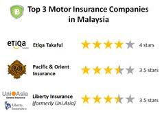 Before july 2017, the premium rates for car insurance in. 23 Insurance And Takaful In Malaysia Ideas Insurance Malaysia Best Insurance