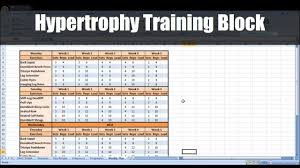 Every template has a brief description along with the download link. How To Create A Periodized Hypertrophy Training Block To Optimize Muscle Gain Programming Youtube