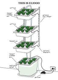 How To Build Indoor Hydroponic Gardens Using Ikea Storage Boxes Urban Gardens Hydroponics Diy Hydroponic Farming Hydroponic Gardening
