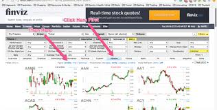 How To Use Finviz To Easily Find Stock Setups
