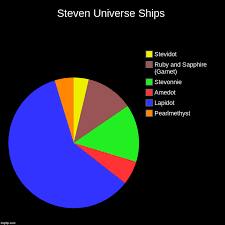 Steven Universe Ships Imgflip