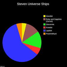 steven universe ships imgflip