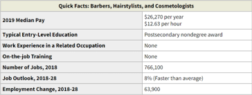 How to get cheap haircuts near you. Beauty Salon Business Sbdcnet