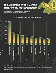 Gaming Addiction Report 2022 | Delamere