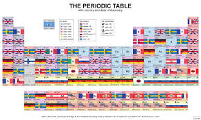 A Periodic Table Visualizing The Year Country In Which Each Element Was Discovered Open Culture Periodic Table Periodic Table Words Geometry Worksheets