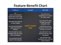 Wf Sem I 1 05 A Selling Pe Acquire Product Knowledge To