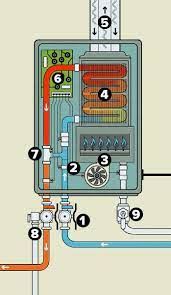 Natural gas tankless water heaters generally offer faster flow rates and are a good option if you already had a gas water heater previously. Tankless Water Heaters Choosing Maintenance And More Square One