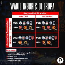 Gdansk \xe2\x80\x93 ole gunnar solskjaer sudah 2,5 tahun menangani manchester united. Polemik Jatah Liga Champions Dan Europa Dari Inggris Pandit Football Indonesia