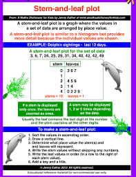 Stem And Leaf Plot Math Charts Math School Math Poster