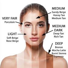 Skin Colours