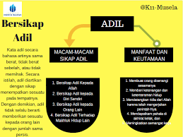 Contoh sikap adil terhadap ayah. Karakter123 Com Sikap Adil Dalam Menempatkan Sesuatu Pada Tempatnya