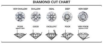 80 Qualified The 4cs Of Diamonds Chart