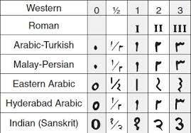 international number systemsnumismatic news