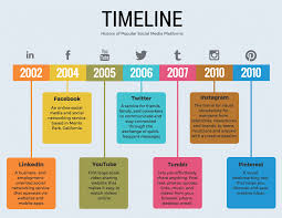 36 Timeline Template Examples And Design Tips Venngage