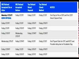 2017 Irs Tax Refund Cycle Chart For 2016 Tax