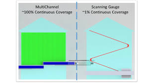 multichannel on line thickness gauge 3d mapping of your