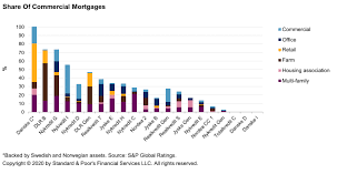 This information is developed to primarily serve as a reference. Danish Covered Bond Market Insights 2020 S P Global Ratings