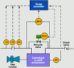 Anti surge valve function