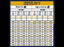 Carbon Express Target Arrow Spine Chart Www