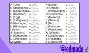 A powerful learning tool is our morse code translator with audio. Sandi Rumput Translate Kamus Fungsi Pengertian Dan Contoh