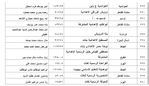 انتهت امتحانات الشهادة الاعدادية 2021 لمحافظة الجيزة الترم الثاني في يوم 9 يونيو الماضي ، ومع التنسيق مع جميع لجان الكنترول للإنتهاء من تصحيح لجان الكنترول لرصد الدرجات والتصحيح. Guwqo7orlfs9am