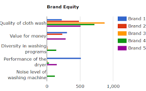 December 17, 2019 by hitesh bhasin tagged with: Washing Machine 5 Spectacular Audience Insights Based On Customer Experience Clootrack