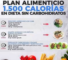 Dieta Sin Carbos O Cetogenica Dieta Sin Carbohidratos Dieta Cetogenica Dieta Cetogenica Alimentos