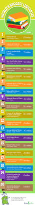 20 Biggest Libraries In The World Infographic Library Science Library Books Library Quotes